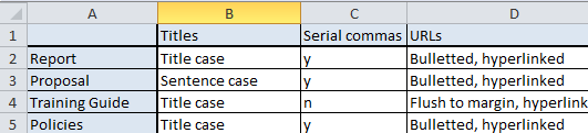 A style sheet created in excel displaying style notation for multiple documents simultaneously 